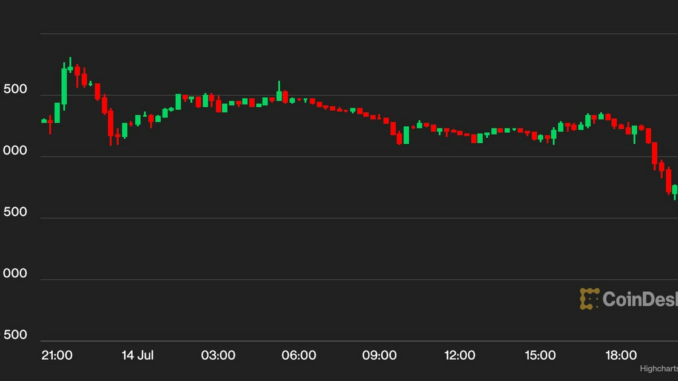 Bitcoin Price (BTC), Cryptos Buckle After Altcoin Frenzy on Ripple's XRP Ruling