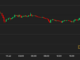 Bitcoin Price (BTC), Cryptos Buckle After Altcoin Frenzy on Ripple's XRP Ruling