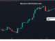 Bitcoin's Crypto Market Dominance Slides by Most in 13 Months as XRP Court Ruling Spurs 'Alt Season' Talk