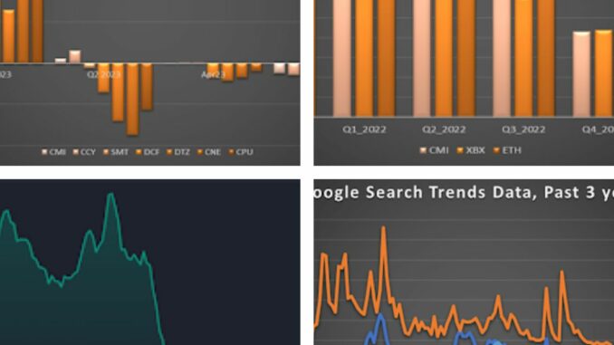 CoinDesk Market Index Q2 Review: Quiet Appreciation, Regulatory Uncertainty