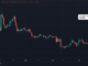 Dogecoin Registers Biggest Single-Day Gain in 4 Months, Futures Open Interest Tops $500M