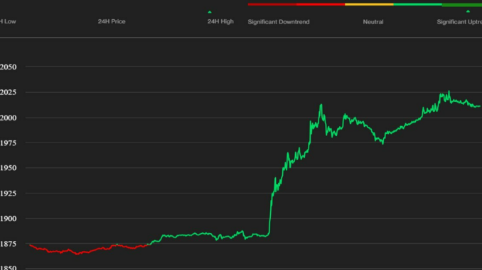 Ether Pushes Past $2,000 as XRP Ruling Excites Markets