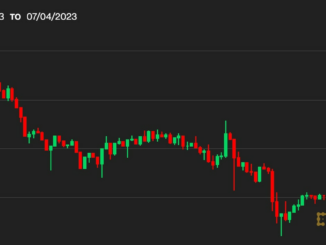 First Mover Asia: Bitcoin Holds Above $30.5K at the End of a Quiet, Long Weekend