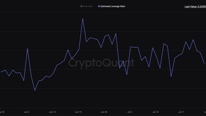 Future Traders Remain Cautious on Bitcoin (BTC) Despite Spot ETF Optimism