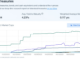 Tokenized U.S. Treasurys Surpass $600M as Crypto Investors Capture TradFi Yield