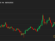 Bitcoin BTC Price Tops $29.2K, Unstirred by Macro Events; ADA, SOL, MATIC Steady in the Red