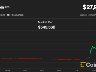 Bitcoin Price (BTC) Jumps on Grayscale Ruling; GBTC, Coinbase (COIN), Marathon (MARA), Riot (RIOT) Soar