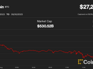 Bitcoin Slips to $27.2K, Cryptos Dip as Investors Digest Grayscale’s Court Win