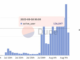 Coinbase Layer 2 Base Overtakes Optimism in Daily Active Users as Friend.Tech Hype Soars