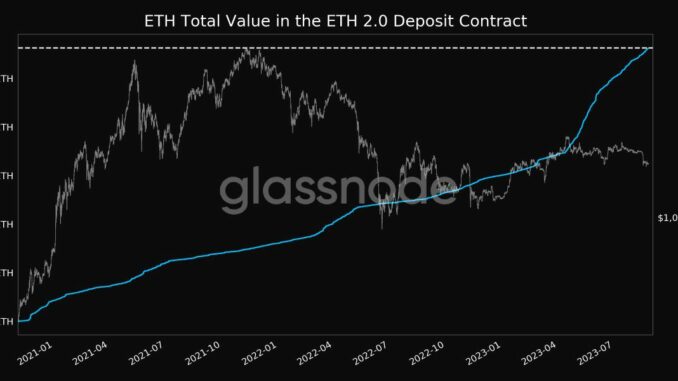 Staked ETH vs. ETH Price. Source: Glassnode