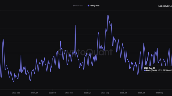 Ethereum's Daily Transaction Fees Falls to 1,719 ETH, Lowest in 8-Months