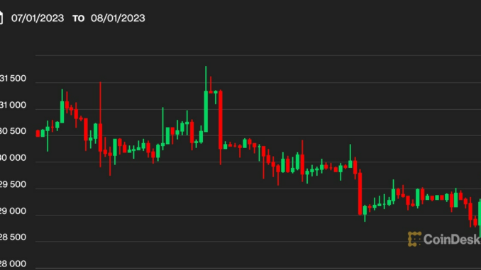First Mover Asia: Asia Stocks Open Soft, Bitcoin Jumps Past $30K on MicroStrategy Filing and Despite Fitch Treasury Downgrade