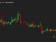 First Mover Asia: Bitcoin Remains Calm Above $29.1 K but Is Higher Volatility in Its Future?