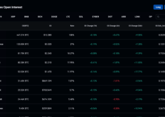 Bitcoin open interest recovers