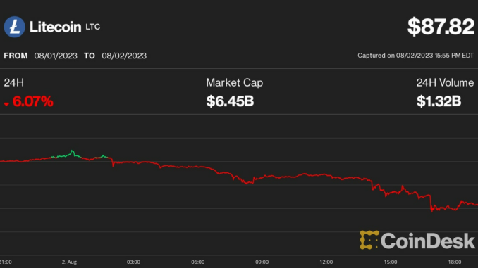 Litecoin Price (LTC) Plunges to Fresh Monthly Lows on Litecoin Halving Day