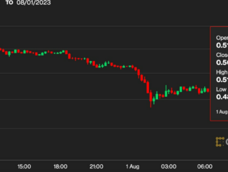 Traders Pile Into CRV Shorts Amid Concerns Over Curve Founder's Collateralized Borrowing