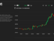 Bitcoin BTC Price Sharply Tumbles as Crypto Liquidations Soar
