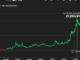 Bitcoin BTC Price Tops $27K, ETH, COMP, AAVE and ARB Outperform