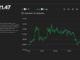 Bitcoin Holding Above $26K Is ‘Remarkable’ as Equities Take a Hit. What’s Next for BTC’s Price?