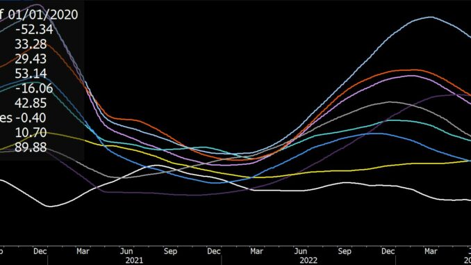 Normalized volatility 