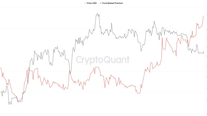 Ether (ETH) ETF Push Narrows Discount on Grayscale’s ETHE to Slimmest in a Year