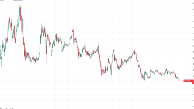 Ether ETH Price Drops Against Bitcoin BTC Price as Large Ethereum Investors Deposit Tokens to Crypto Exchanges