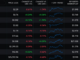 First Mover Americas: Bitcoin Vapid; Toncoin Leads Weekly Gains