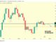 Bitcoin price analysis