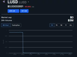 LUSD/USD 24 hours. Source: BeInCrypto