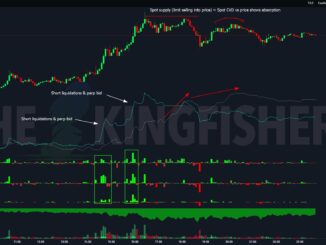 BTC Aggregate CVDs & Delta