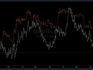Bitcoin EURUSD