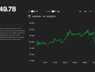 BTC Gives up Gains as 10-Year Yield Spikes; Ether Futures ETFs Fizzle on Lukewarm Investor Interest