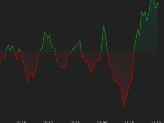 Bitcoin (BTC) Hits Highest Price in a Month