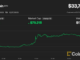 Bitcoin (BTC) Price Up 14% This Week as 'Uptober's' Bullish Momentum Spreads to Crypto Market