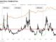 Bitcoin ratio of market price to realized price