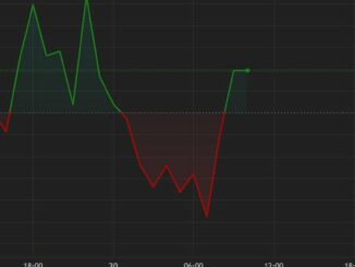 Bitcoin Ticks Along Above $34K