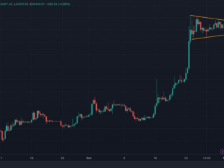 Bitcoin's 'Triangular Consolidation' Is Bullish: Technical Analysis