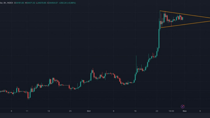 Bitcoin's 'Triangular Consolidation' Is Bullish: Technical Analysis