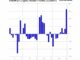 Crypto Funds See Largest Inflow in 15 Months, With Bitcoin, Solana Leading Rally: CoinShares