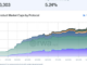 RWA Race Sees Tokenized Treasury Market Grows Nearly 600% as Ethereum (ETH) Overtakes Stellar (XLM)