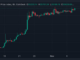 Bitcoin's price is coiled at around $35,500 (Matrixport)
