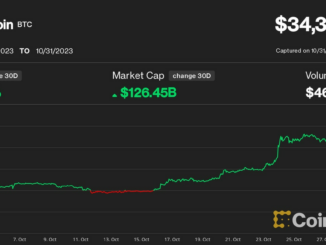 Bitcoin (BTC) Price Saw 27% October Surge as Traders 'Panic Bought' Amid Spot Bitcoin ETF Enthusiasm. Is $40,000 Next for BTC?