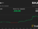 Bitcoin (BTC) Price Saw 27% October Surge as Traders 'Panic Bought' Amid Spot Bitcoin ETF Enthusiasm. Is $40,000 Next for BTC?