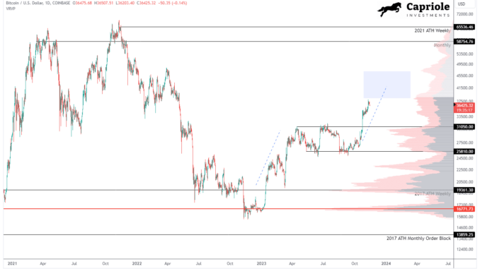 Bitcoin price analysis