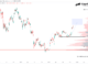 Bitcoin price analysis