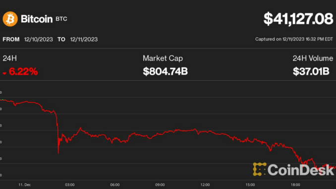 Daily crypto liquidations (CoinGlass)