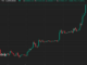 Premiums surge across the future curve. (Deribit)