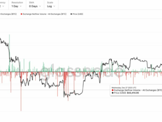 Tyler Spalding, CEO / Co-Founder, Flexa, 2Chainz and Zack Seward, Deputy Editor-in-Chief, CoinDesk