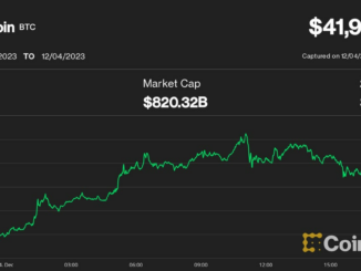 Total cryptocurrency market capitalization rose to $1.52 trillion Monday (TradingView)