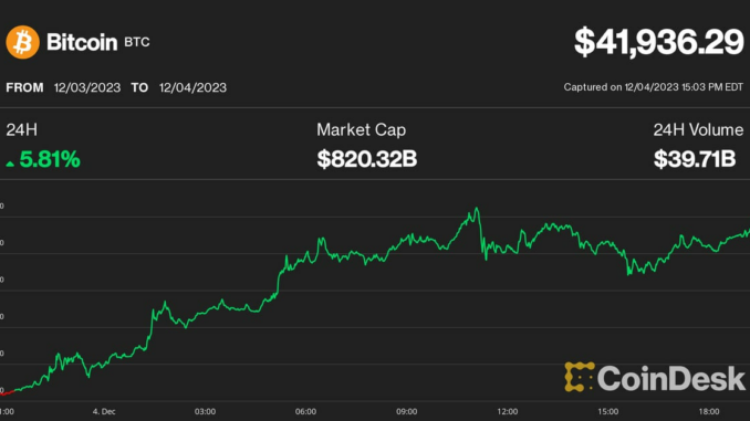 Total cryptocurrency market capitalization rose to $1.52 trillion Monday (TradingView)